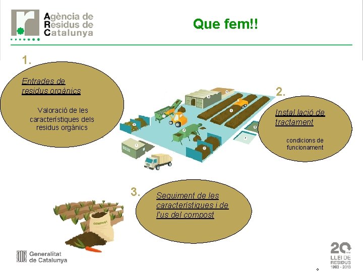 Que fem!! 1. Entrades de residus orgànics • Inta Valoració de les característiques dels