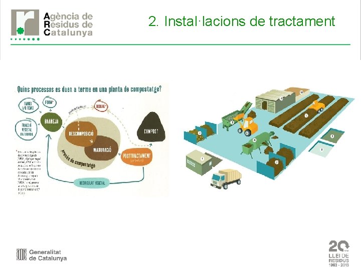 2. Instal·lacions de tractament 