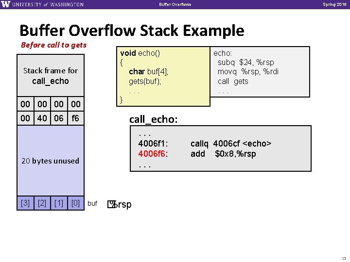 Buffer Overflows Spring 2016 Buffer Overflow Stack Example Before call to gets Stack frame