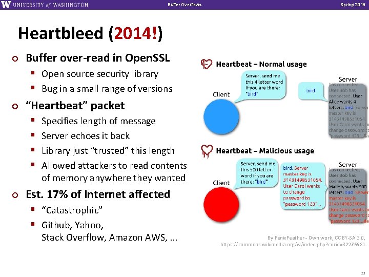 Buffer Overflows Spring 2016 Heartbleed (2014!) ¢ Buffer over-read in Open. SSL § Open