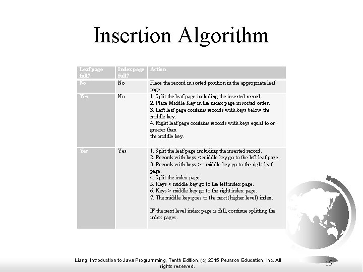 Insertion Algorithm Leaf page full? No Index page full? No Yes Yes Action Place