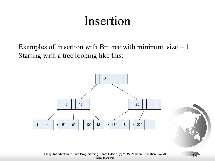 Insertion Examples of insertion with B+ tree with minimum size = 1. Starting with