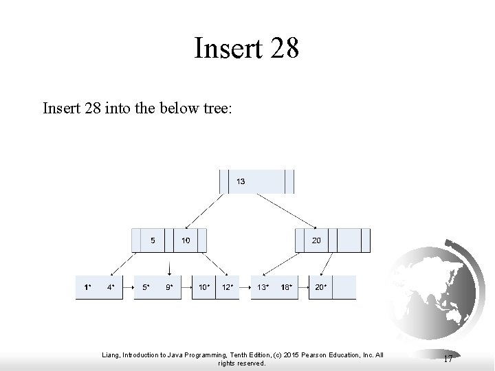Insert 28 into the below tree: Liang, Introduction to Java Programming, Tenth Edition, (c)