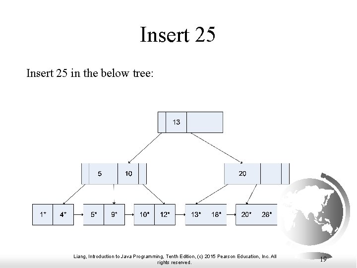 Insert 25 in the below tree: Liang, Introduction to Java Programming, Tenth Edition, (c)