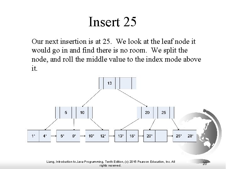 Insert 25 Our next insertion is at 25. We look at the leaf node