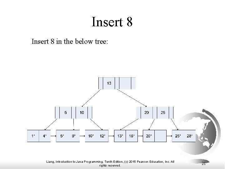 Insert 8 in the below tree: Liang, Introduction to Java Programming, Tenth Edition, (c)