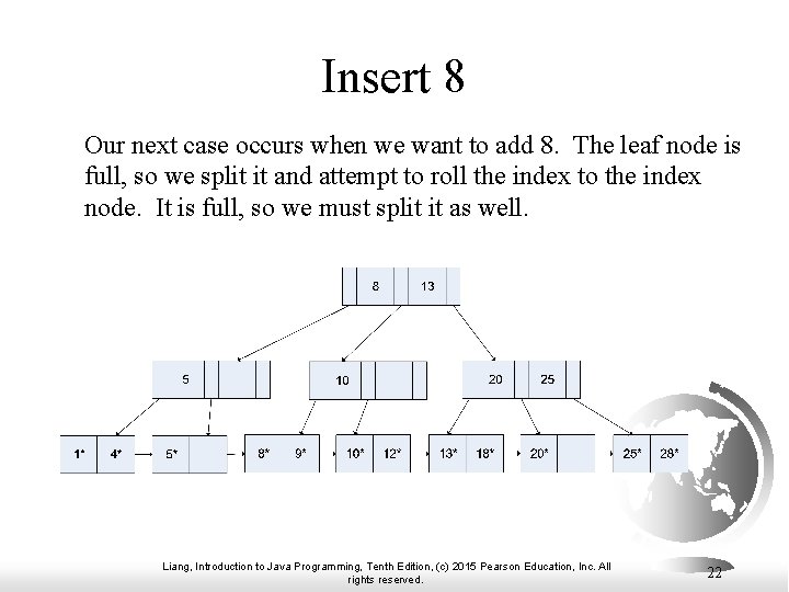 Insert 8 Our next case occurs when we want to add 8. The leaf