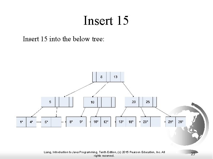 Insert 15 into the below tree: Liang, Introduction to Java Programming, Tenth Edition, (c)