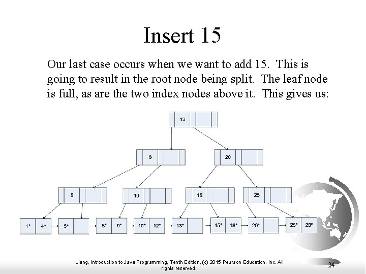 Insert 15 Our last case occurs when we want to add 15. This is