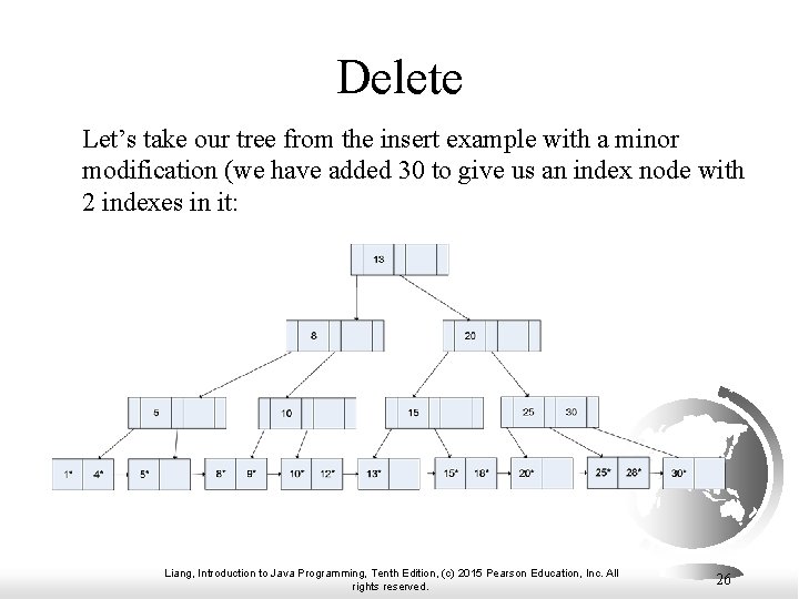 Delete Let’s take our tree from the insert example with a minor modification (we