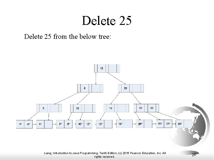 Delete 25 from the below tree: Liang, Introduction to Java Programming, Tenth Edition, (c)