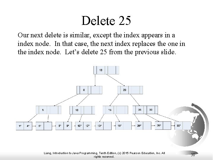 Delete 25 Our next delete is similar, except the index appears in a index