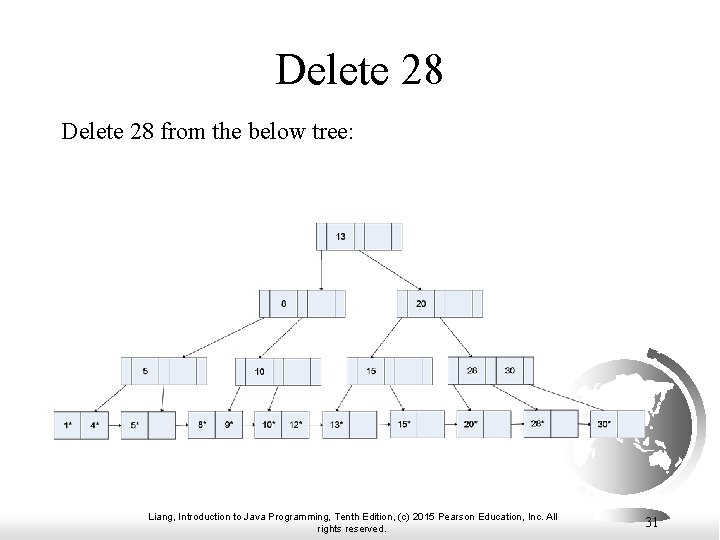 Delete 28 from the below tree: Liang, Introduction to Java Programming, Tenth Edition, (c)