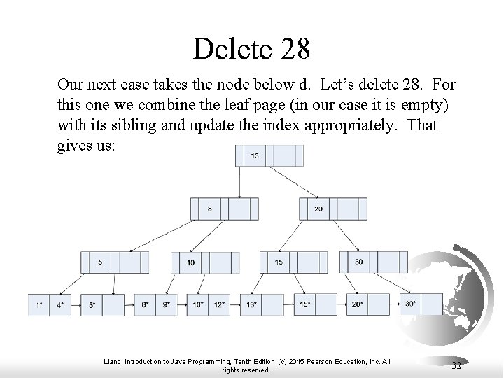 Delete 28 Our next case takes the node below d. Let’s delete 28. For