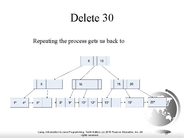 Delete 30 Repeating the process gets us back to Liang, Introduction to Java Programming,