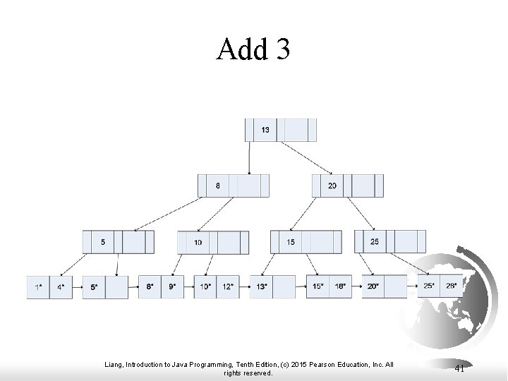 Add 3 Liang, Introduction to Java Programming, Tenth Edition, (c) 2015 Pearson Education, Inc.