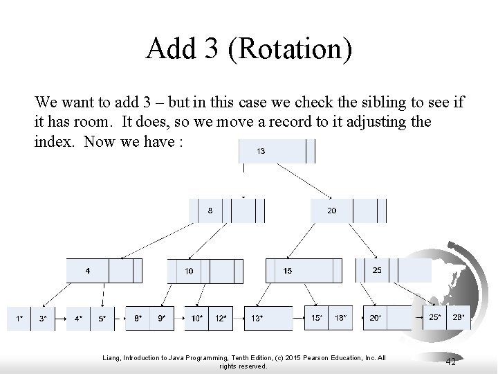 Add 3 (Rotation) We want to add 3 – but in this case we