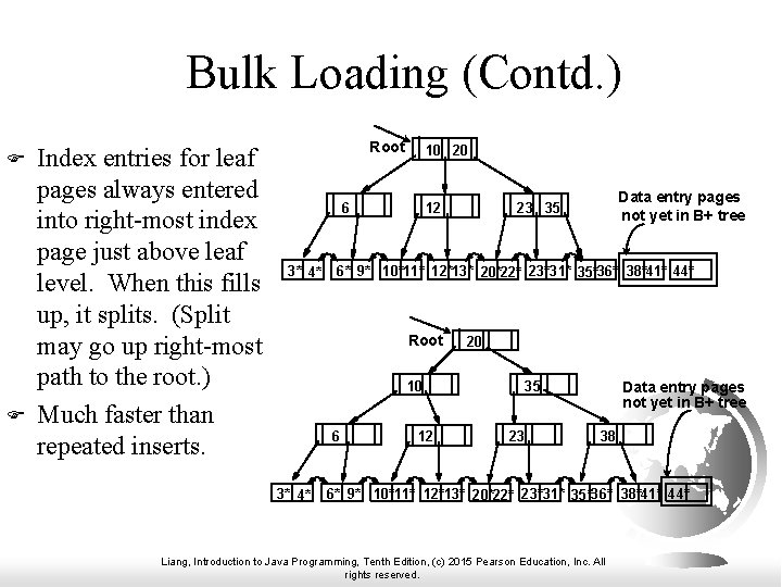 Bulk Loading (Contd. ) F F Index entries for leaf pages always entered into