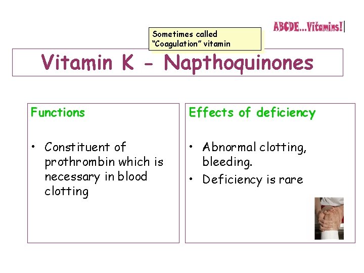 Sometimes called “Coagulation” vitamin Vitamin K - Napthoquinones Functions Effects of deficiency • Constituent Sometimes called “Coagulation” vitamin Vitamin K - Napthoquinones Functions Effects of deficiency • Constituent