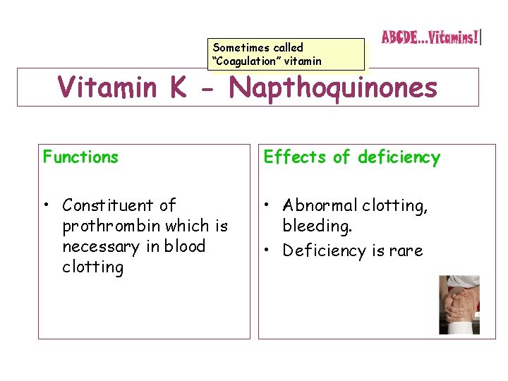 Sometimes called “Coagulation” vitamin Vitamin K - Napthoquinones Functions Effects of deficiency • Constituent