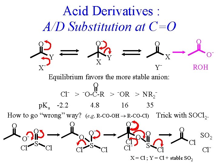 Acid Derivatives : A/D Substitution at C=O O- O Y X O- ROH YEquilibrium