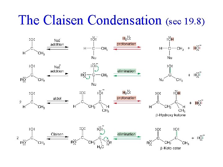 The Claisen Condensation (sec 19. 8) 