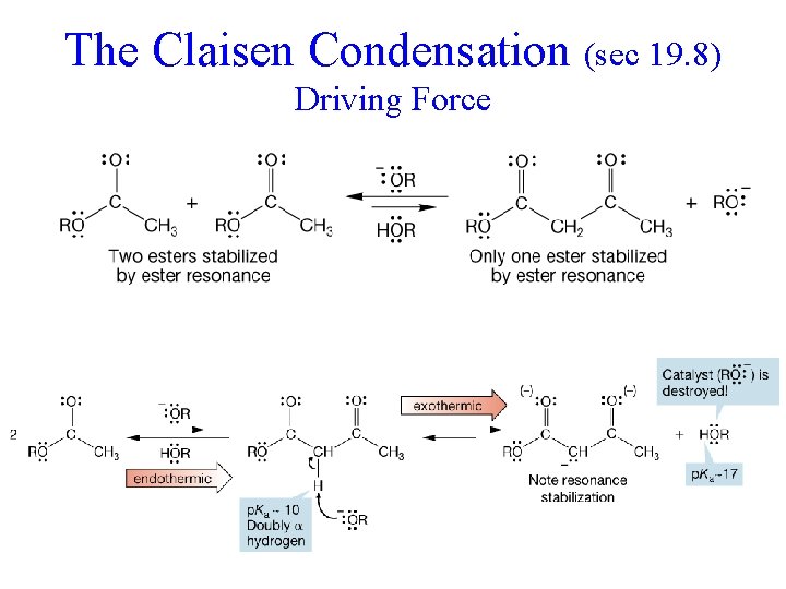 The Claisen Condensation (sec 19. 8) Driving Force 