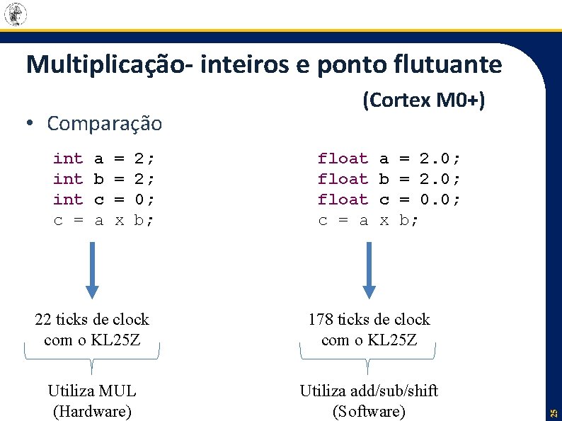 Multiplicação- inteiros e ponto flutuante int int c = a b c a =