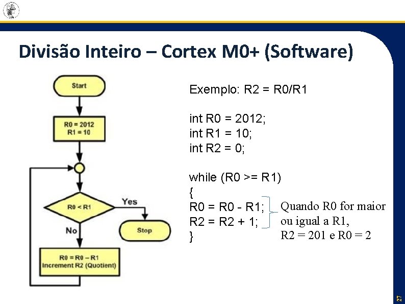Divisão Inteiro – Cortex M 0+ (Software) Exemplo: R 2 = R 0/R 1
