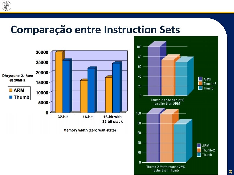 34 Comparação entre Instruction Sets 