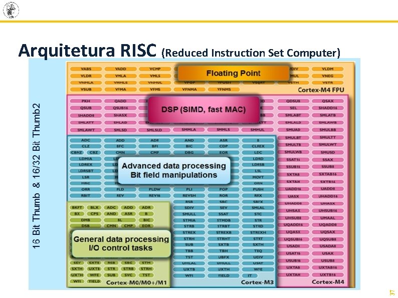 37 Arquitetura RISC (Reduced Instruction Set Computer) 