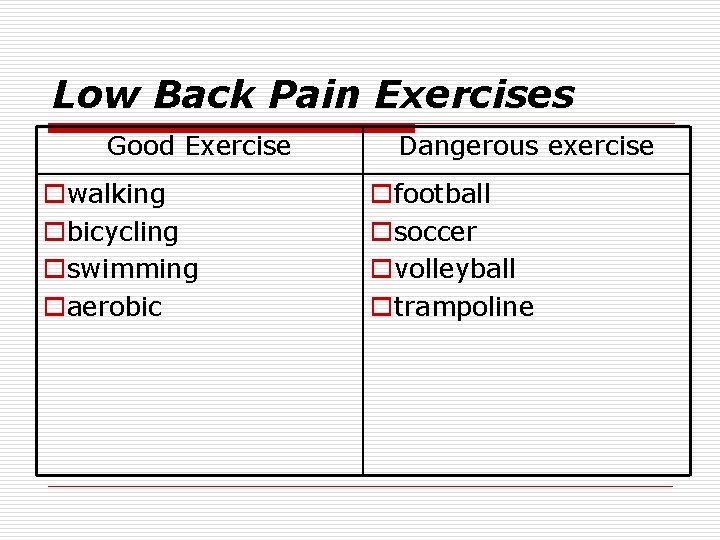 Low Back Pain Exercises Good Exercise owalking obicycling oswimming oaerobic Dangerous exercise ofootball osoccer