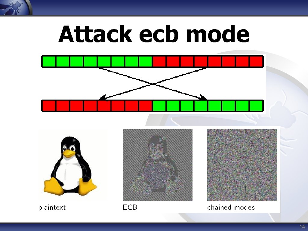 Attack ecb mode 14 