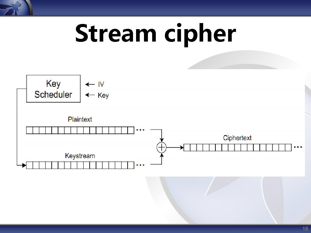 Stream cipher 18 
