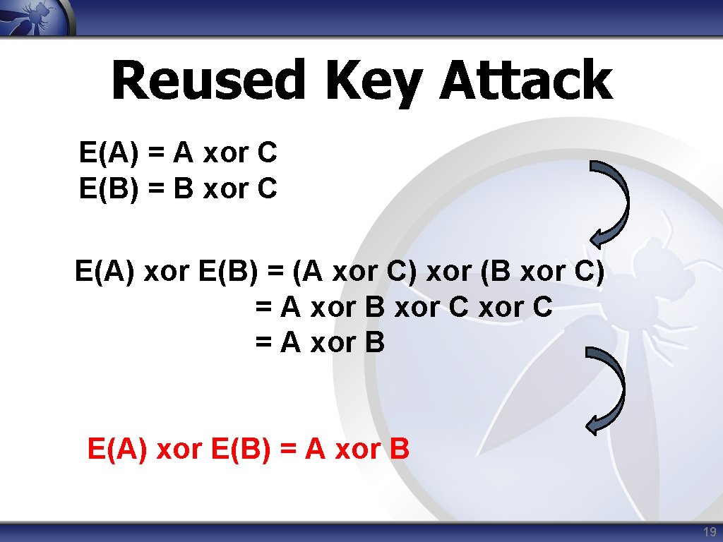 Reused Key Attack E(A) = A xor C E(B) = B xor C E(A)