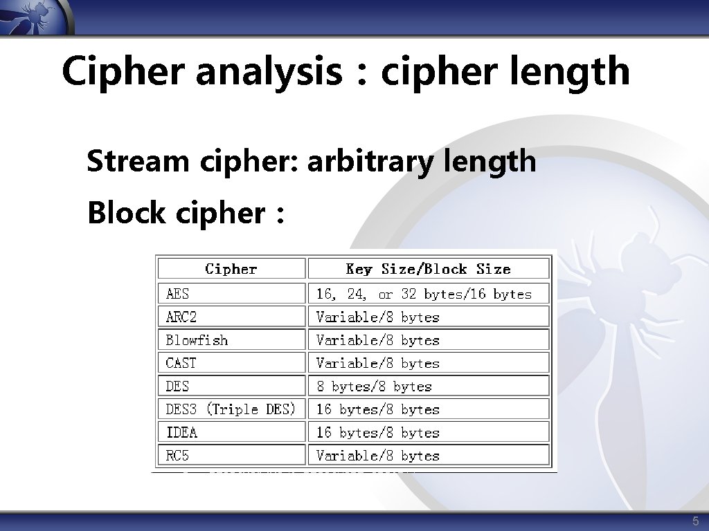 Cipher analysis：cipher length Stream cipher: arbitrary length Block cipher： 5 