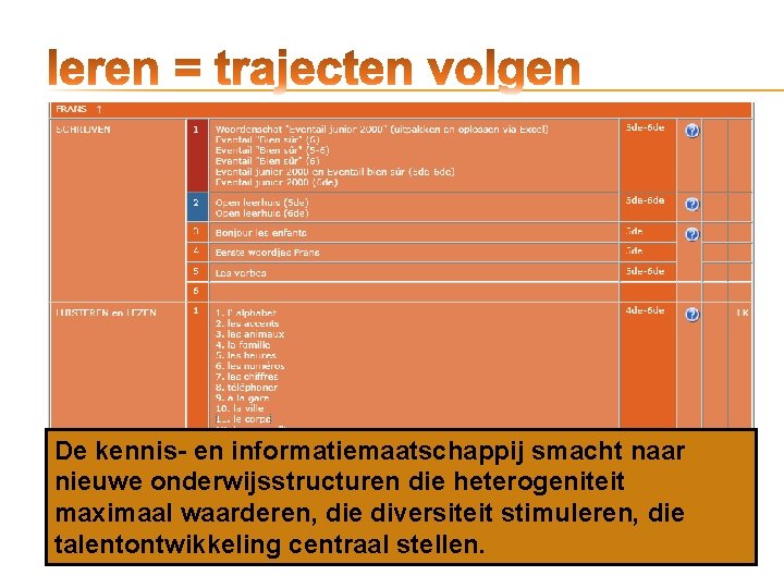 De kennis- en informatiemaatschappij smacht naar nieuwe onderwijsstructuren die heterogeniteit maximaal waarderen, die diversiteit