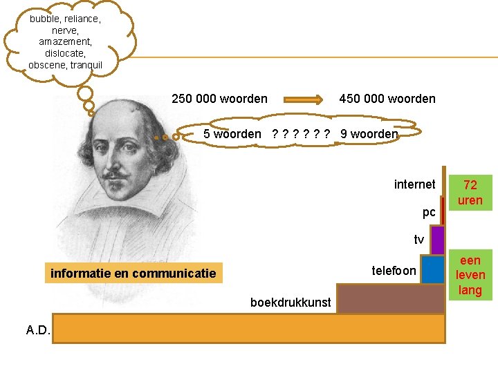 bubble, reliance, nerve, amazement, dislocate, obscene, tranquil 250 000 woorden 450 000 woorden 5