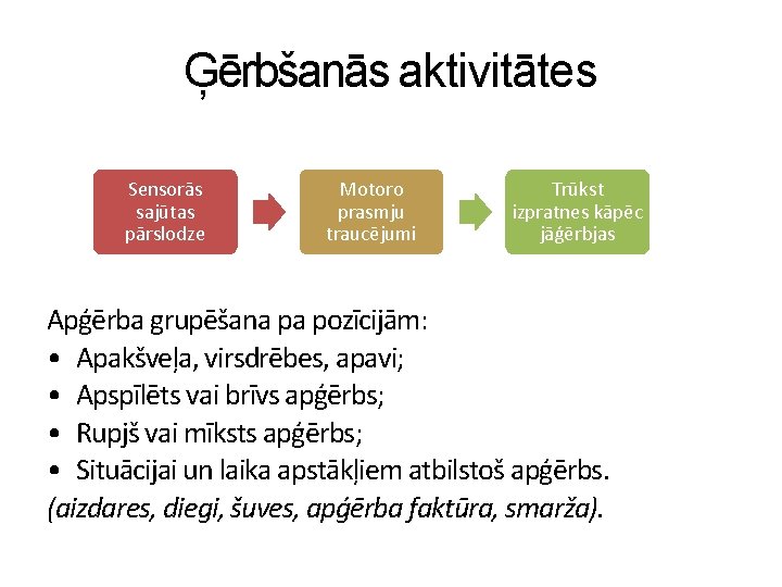 Ģērbšanās aktivitātes Sensorās sajūtas pārslodze Motoro prasmju traucējumi Trūkst izpratnes kāpēc jāģērbjas Apģērba grupēšana