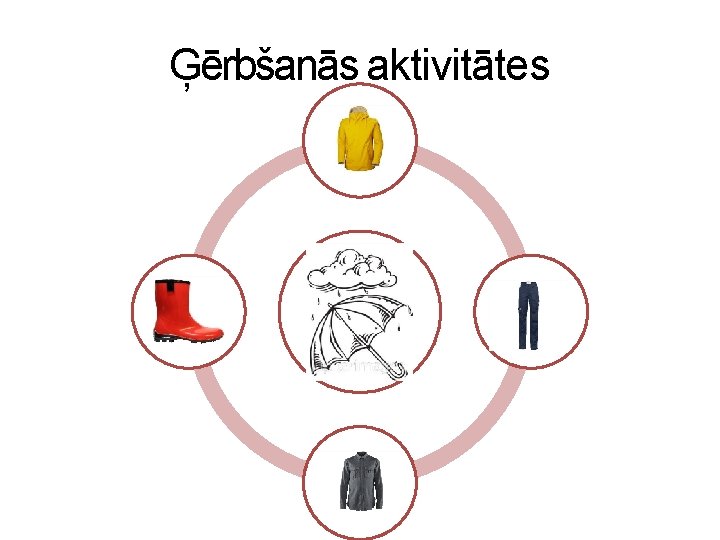 Ģērbšanās aktivitātes 