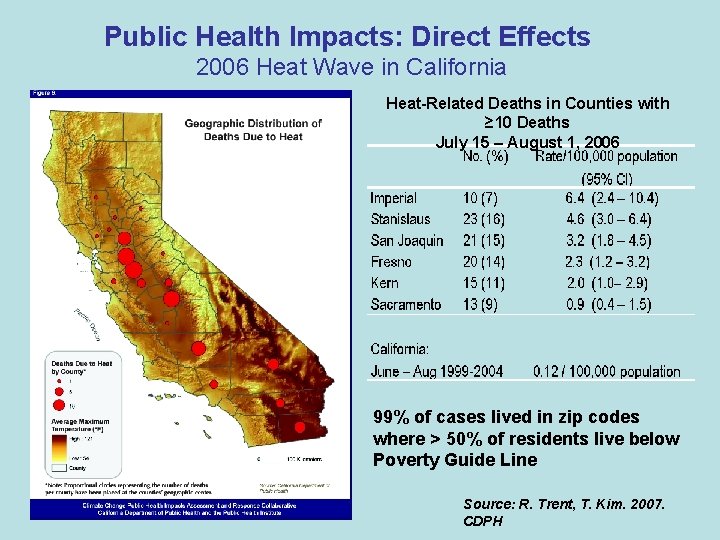 Public Health Impacts: Direct Effects 2006 Heat Wave in California Heat-Related Deaths in Counties