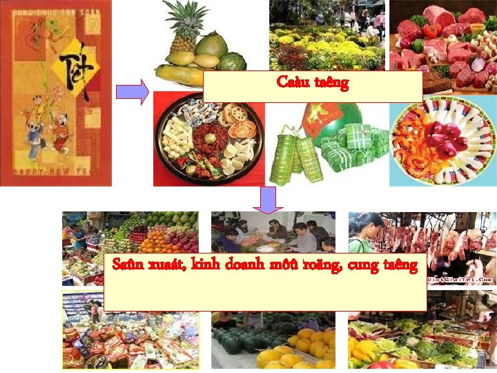 Caàu taêng Saûn xuaát, kinh doanh môû roäng, cung taêng Caàu taêng Saûn xuaát, kinh doanh môû roäng, cung taêng