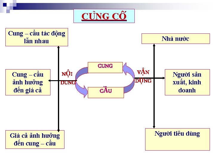 CU NG CÔ Cung – cầu tác động lẫn nhau Cung – cầu ảnh CU NG CÔ Cung – cầu tác động lẫn nhau Cung – cầu ảnh
