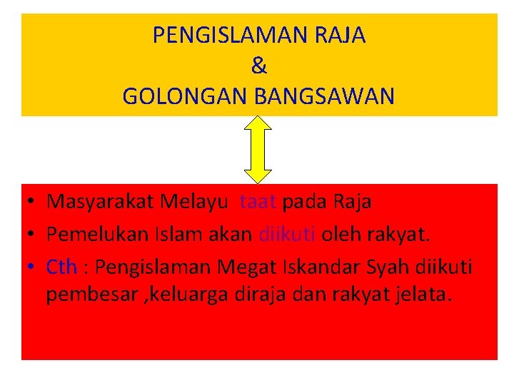 PENGISLAMAN RAJA & GOLONGAN BANGSAWAN • Masyarakat Melayu taat pada Raja • Pemelukan Islam