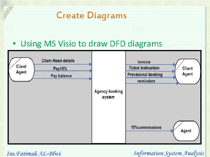 Create Diagrams • Using MS Visio to draw DFD diagrams 