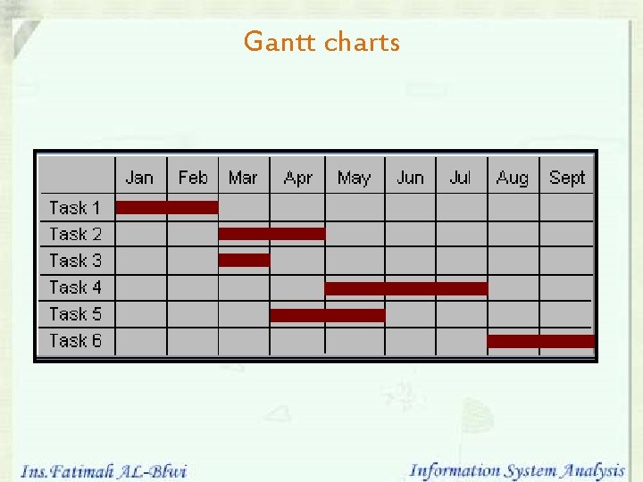 Gantt charts 