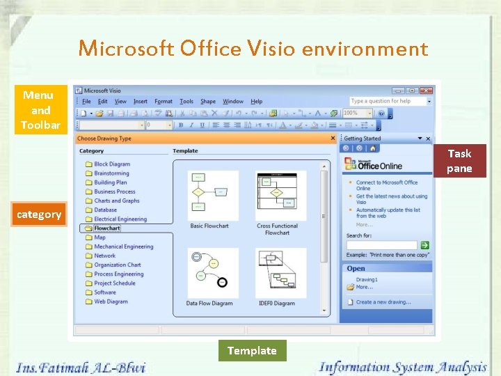 Microsoft Office Visio environment Menu and Toolbar Task pane category Template 