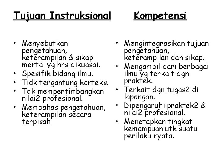 Tujuan Instruksional Kompetensi • Menyebutkan pengetahuan, keterampilan & sikap mental yg hrs dikuasai. •