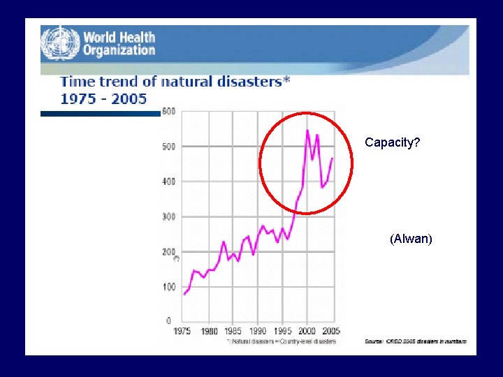 Capacity? (Alwan) 