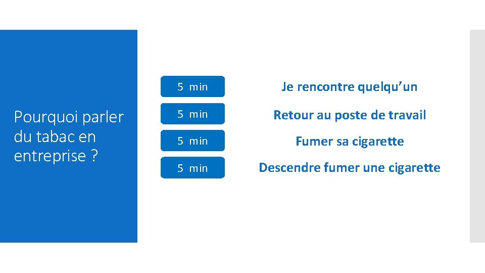 Pourquoi parler du tabac en entreprise ? 5 min Je rencontre quelqu’un 5 min